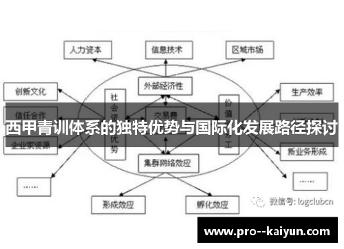 西甲青训体系的独特优势与国际化发展路径探讨 西甲青训体系的独特优势与国际化发展路径探讨