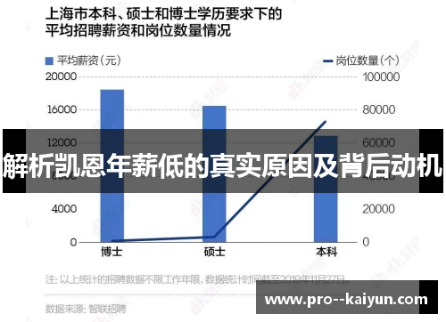 解析凯恩年薪低的真实原因及背后动机