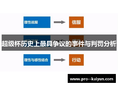 超级杯历史上最具争议的事件与判罚分析