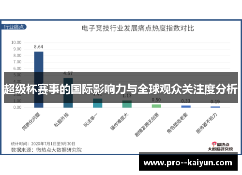 超级杯赛事的国际影响力与全球观众关注度分析 超级杯赛事的国际影响力与全球观众关注度分析