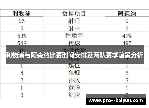 利物浦与阿森纳比赛时间安排及两队赛季前景分析 利物浦与阿森纳比赛时间安排及两队赛季前景分析