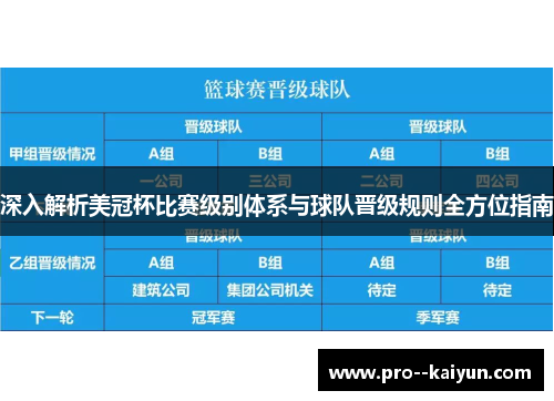 深入解析美冠杯比赛级别体系与球队晋级规则全方位指南 深入解析美冠杯比赛级别体系与球队晋级规则全方位指南