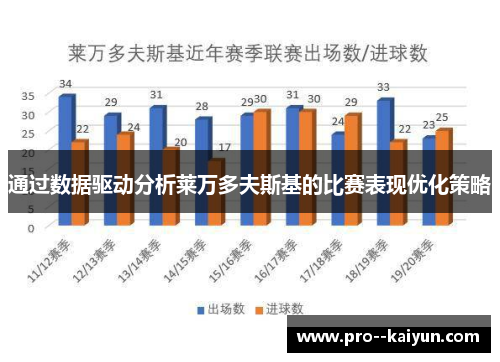 通过数据驱动分析莱万多夫斯基的比赛表现优化策略 通过数据驱动分析莱万多夫斯基的比赛表现优化策略