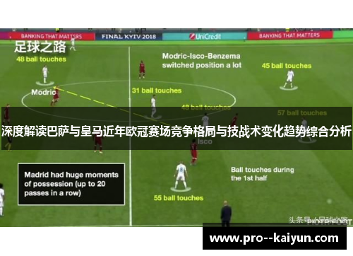 深度解读巴萨与皇马近年欧冠赛场竞争格局与技战术变化趋势综合分析