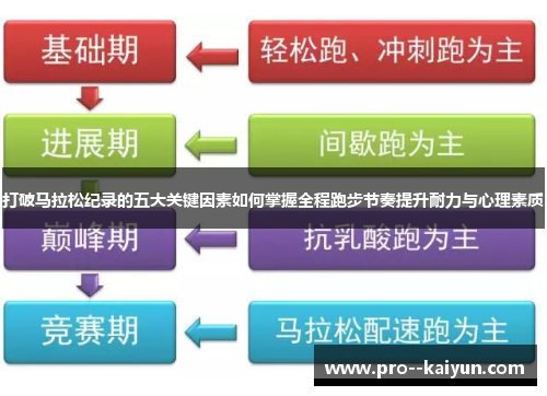 打破马拉松纪录的五大关键因素如何掌握全程跑步节奏提升耐力与心理素质