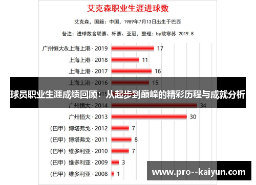 球员职业生涯成绩回顾：从起步到巅峰的精彩历程与成就分析