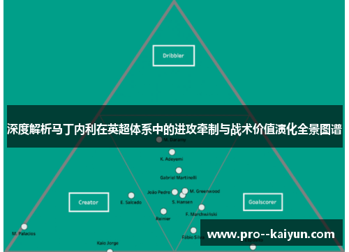 深度解析马丁内利在英超体系中的进攻牵制与战术价值演化全景图谱