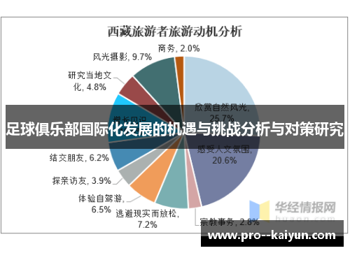 足球俱乐部国际化发展的机遇与挑战分析与对策研究 足球俱乐部国际化发展的机遇与挑战分析与对策研究