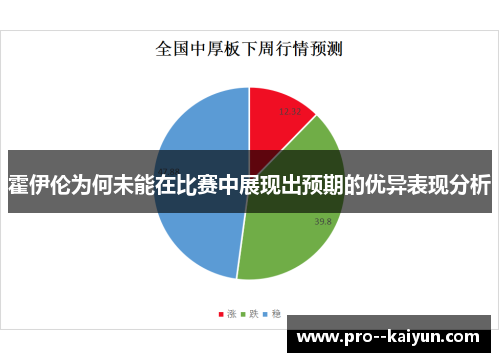 霍伊伦为何未能在比赛中展现出预期的优异表现分析